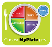 ChoseMyPlate.gov