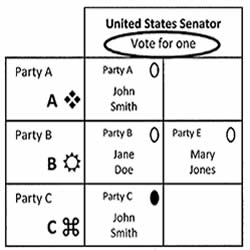 casting a ballot correctly grid with three party choices, vote for one instructions and only one oval next to a candidates name filled in