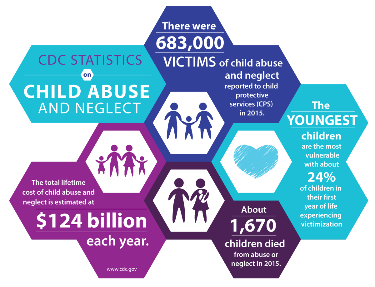 Child_abuse_infographic_2017.png